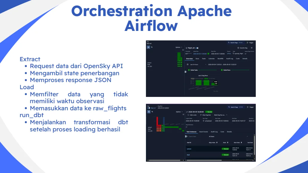 Mengolah Data OpenSky Menjadi Ringkasan Aktivitas Pesawat dengan Python