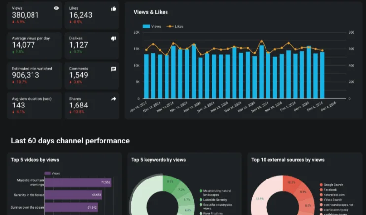 Final Project Bootcamp Data Analyst: Analisis Faktor yang Berkaitan dengan Penghasilan di Atas 50K