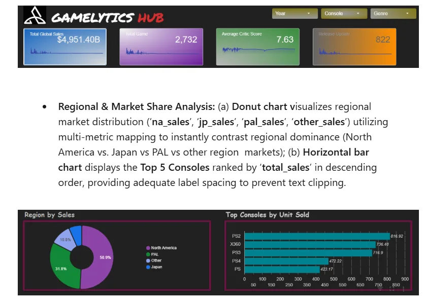 Final Project Bootcamp Data Analyst: GAMELYTICS HUB untuk Analisis Penjualan Video Game