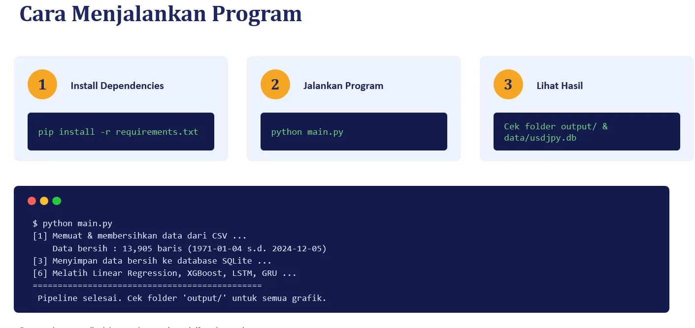 Analisis dan Prediksi Harga USD/JPY: Final Project Bootcamp Python Programming Fundamental tambahan