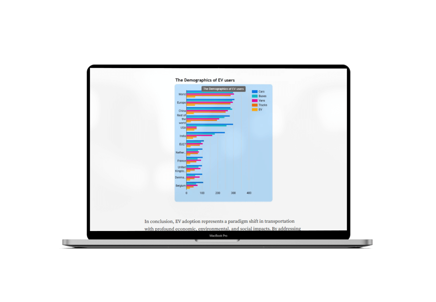 Final Project Bootcamp Data Analyst : Analyzing the Growth and Adoption of Electric Vehicles tambahan