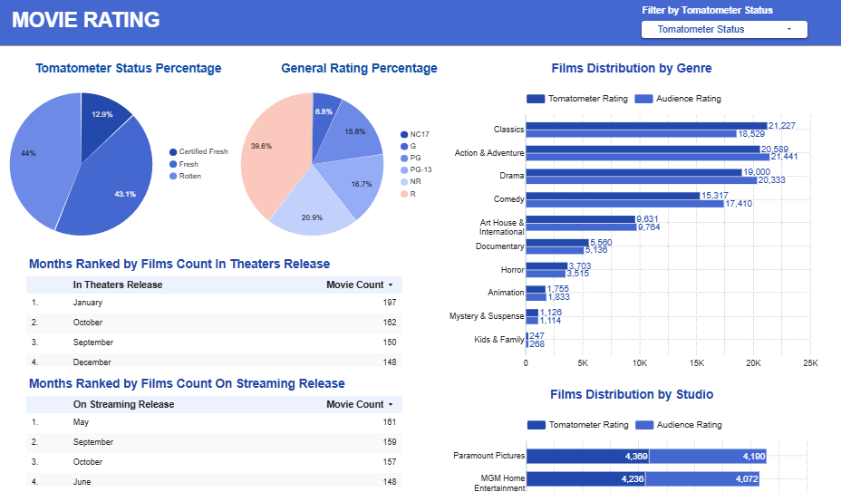 Dashboard Job Posting Analysis final Project Training Power BI Intensif 4 Hari